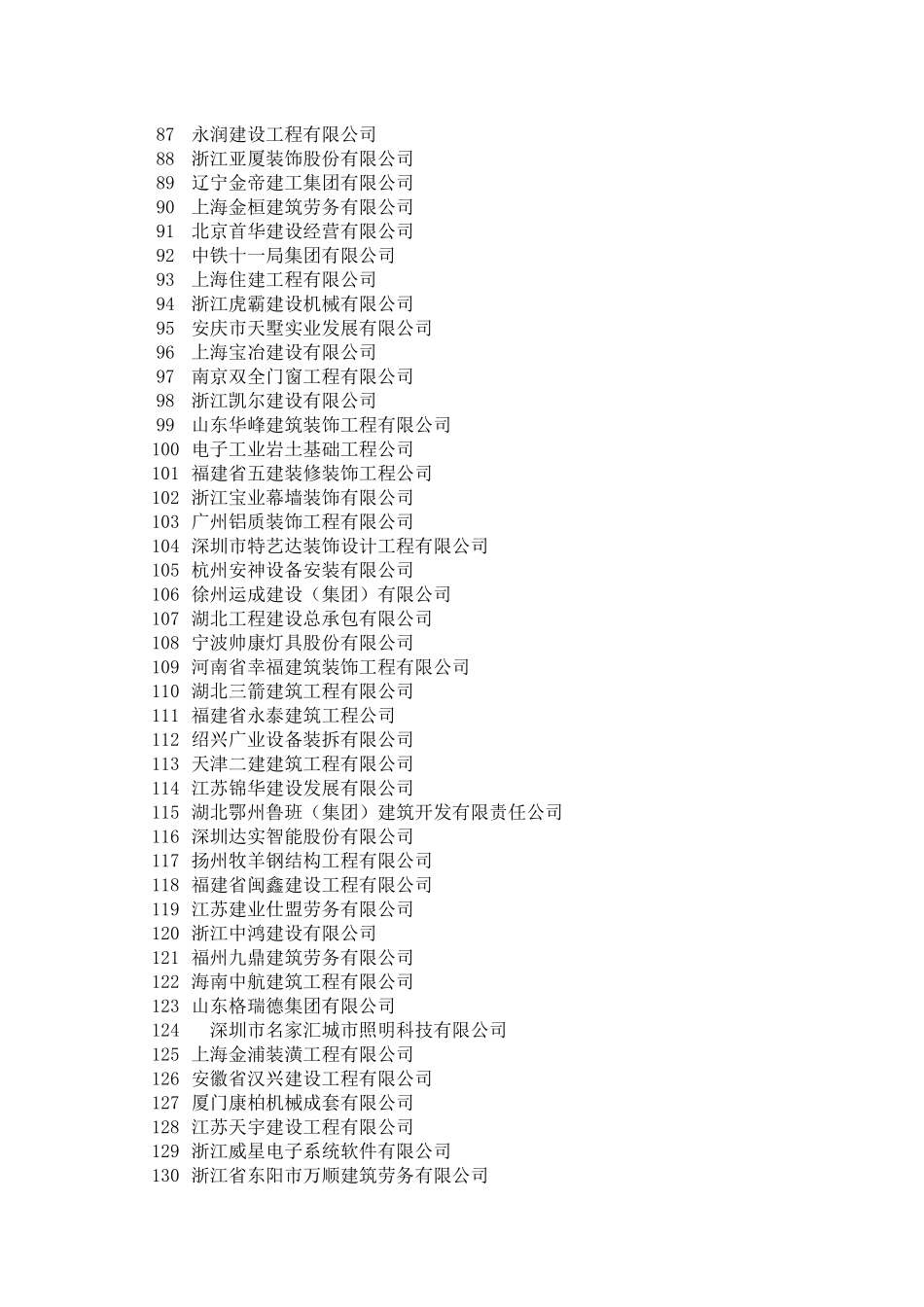 未报送外地进肥建筑业企业质量安全生产专项整治_第3页