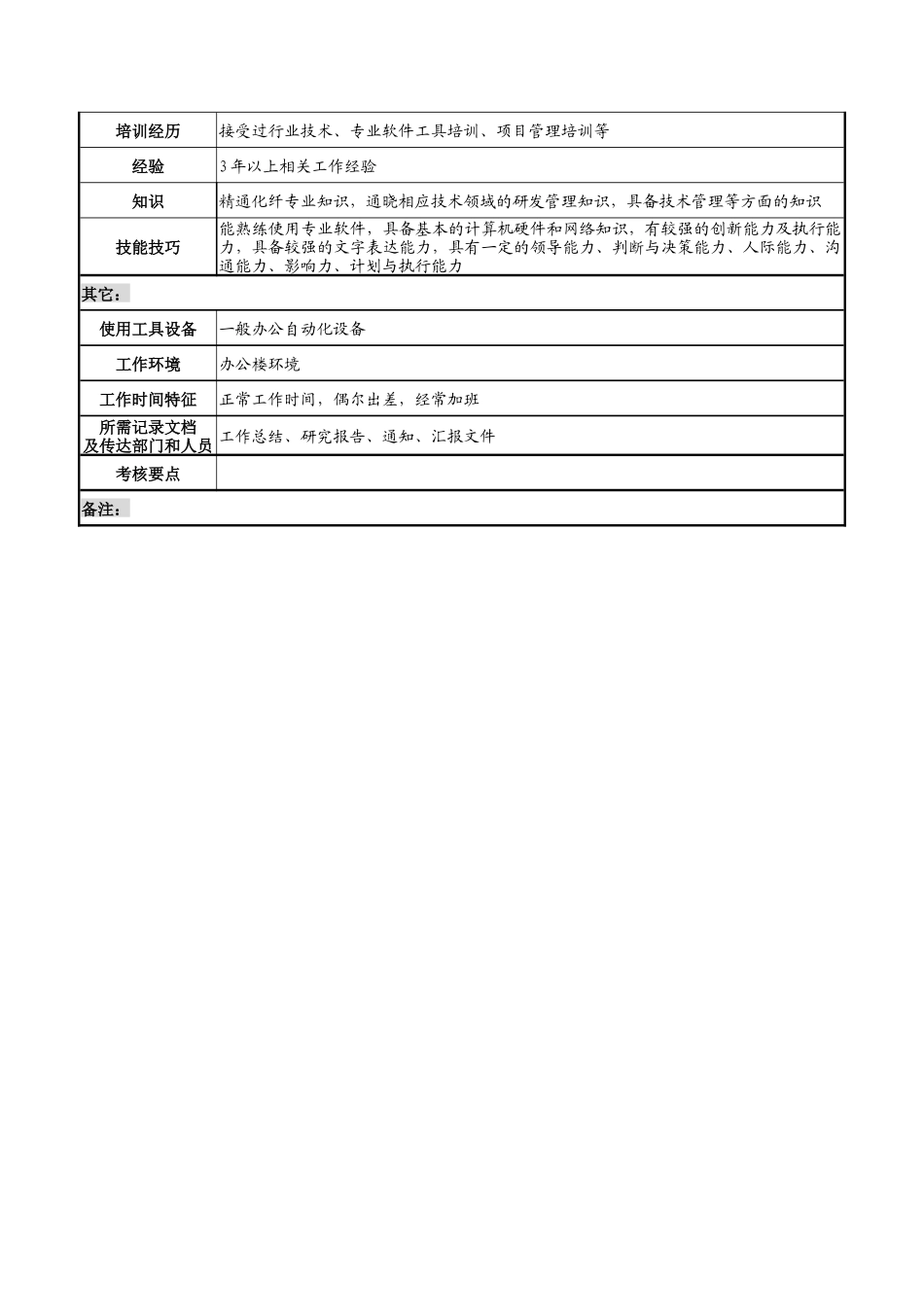 湖北新丰化纤公司技术开发部技术工程师职务说明书_第3页