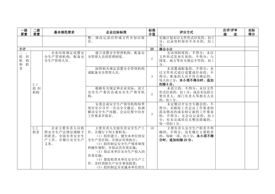 冶金等工贸企业安全生产标准化评分表_第2页