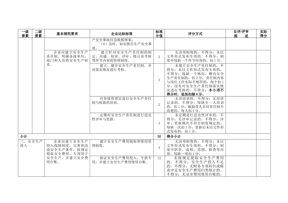 冶金等工贸企业安全生产标准化评分表_第3页