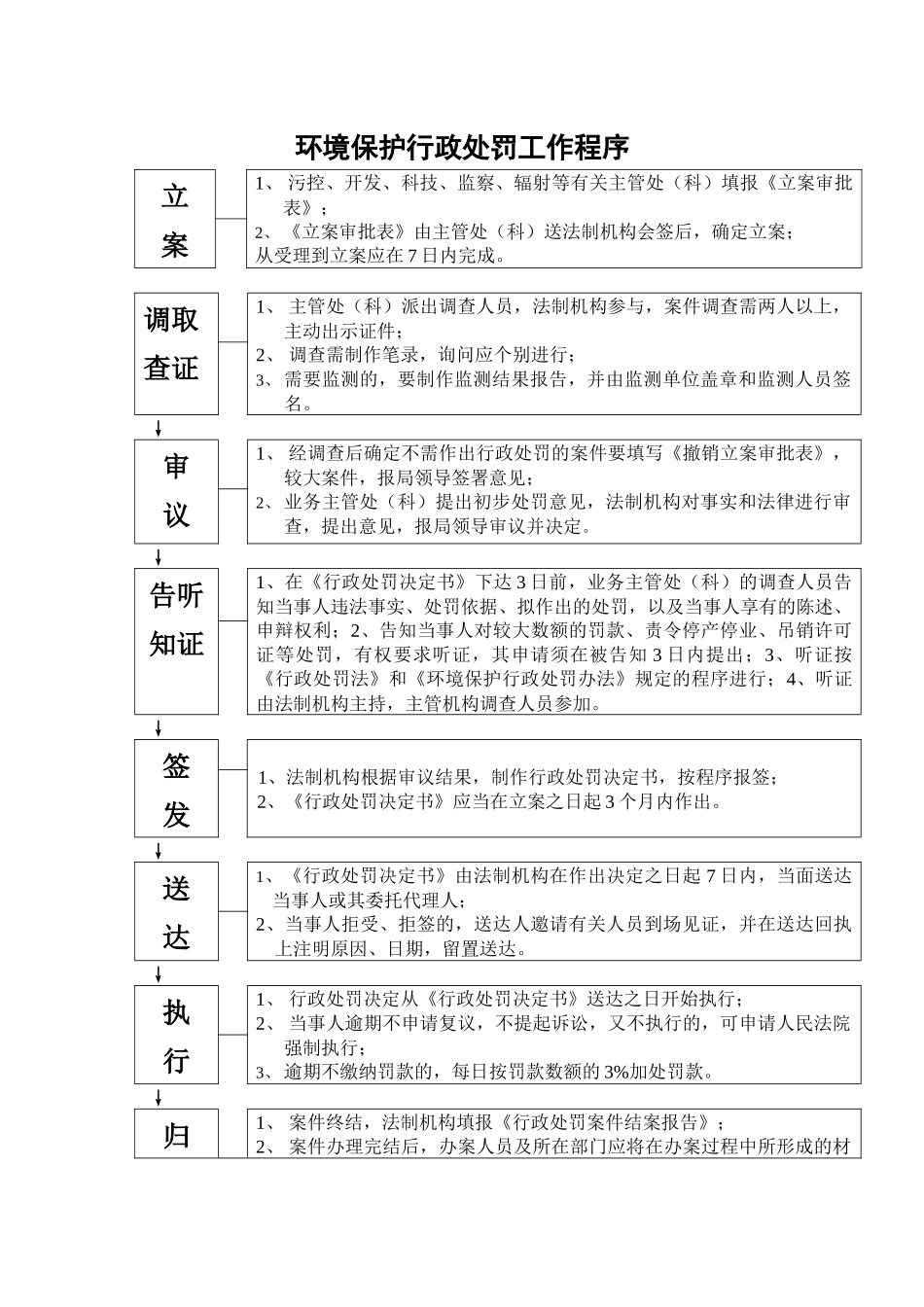 环境保护行政处罚工作程序_第1页