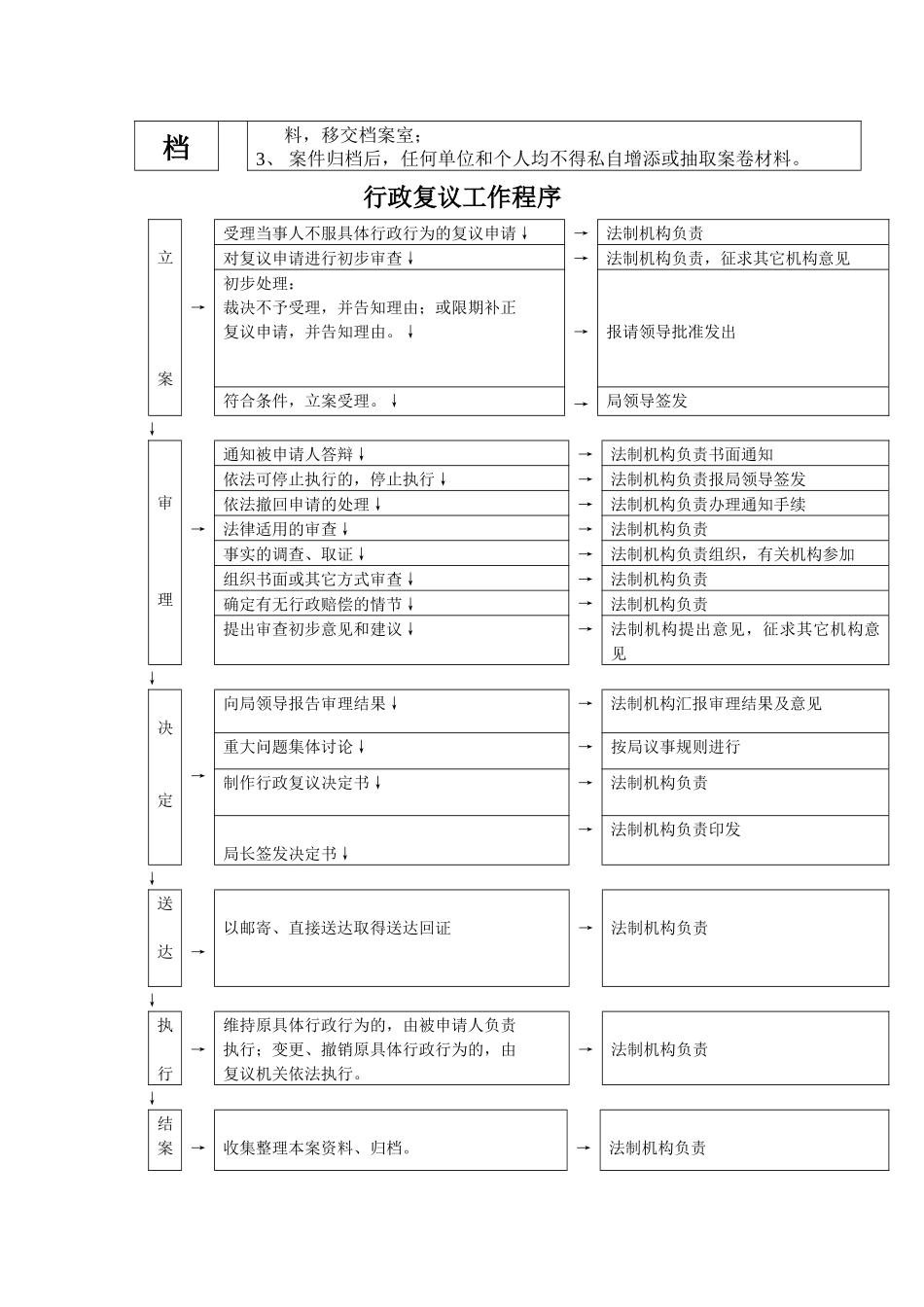 环境保护行政处罚工作程序_第2页