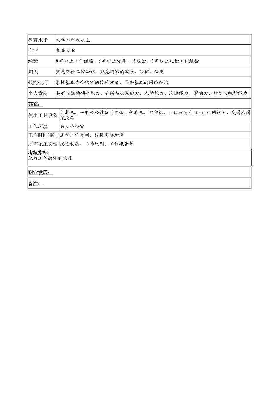 纪检书记岗位说明书_第2页