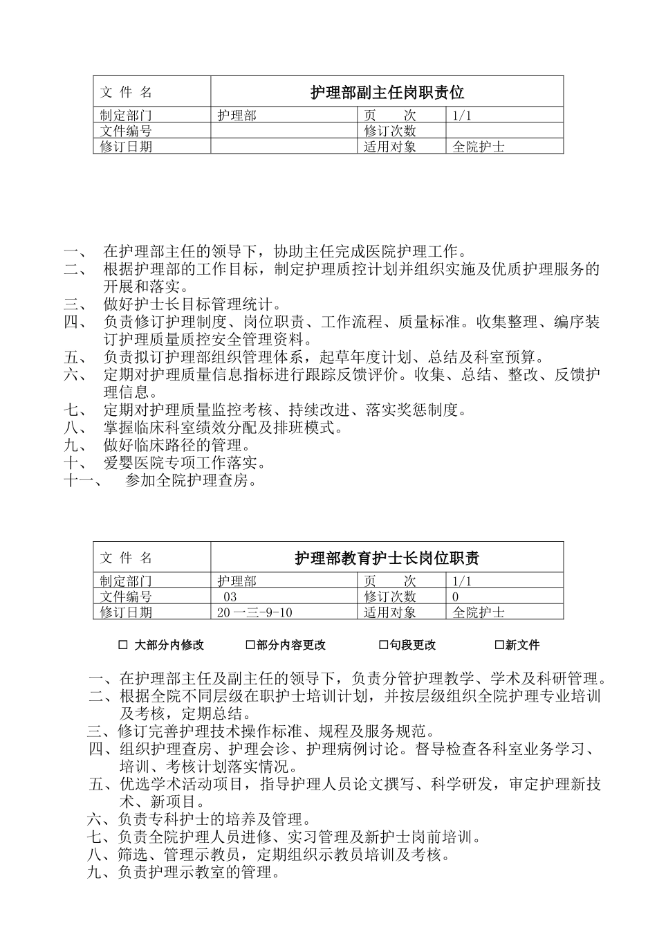 护理部主任岗职责位概论_第2页