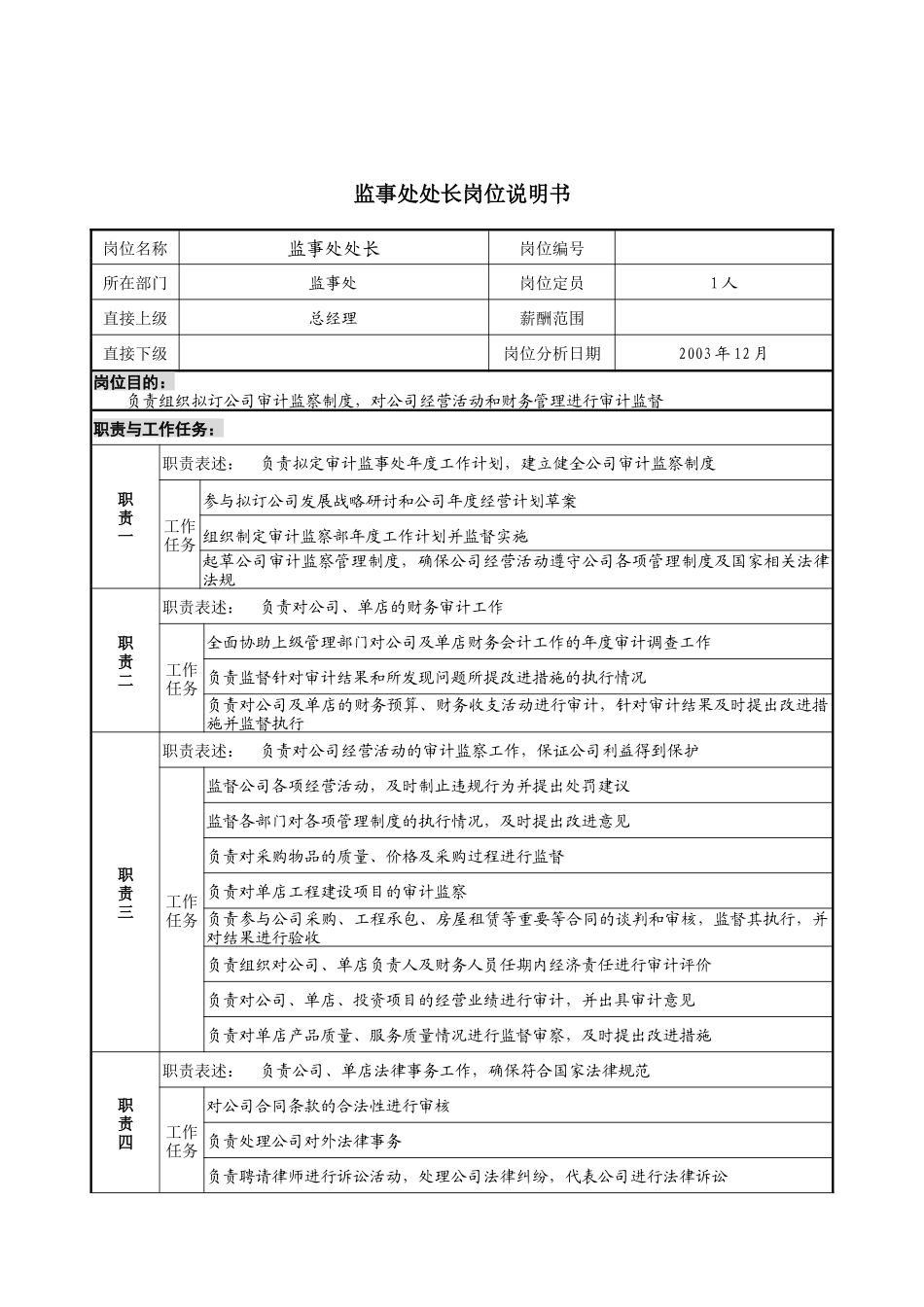 监事处处长岗位说明书_第1页