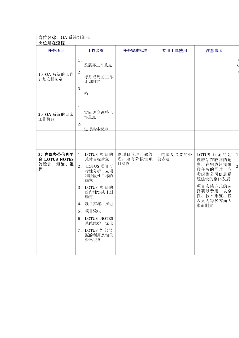 OA系统组组长工作规范_第1页