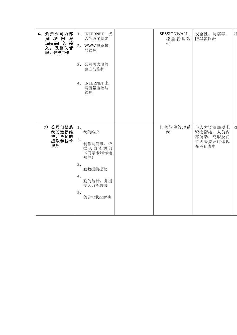 OA系统组组长工作规范_第3页