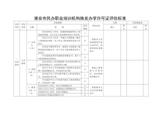 淮安市民办职业培训机构换发办学许可证评估标准