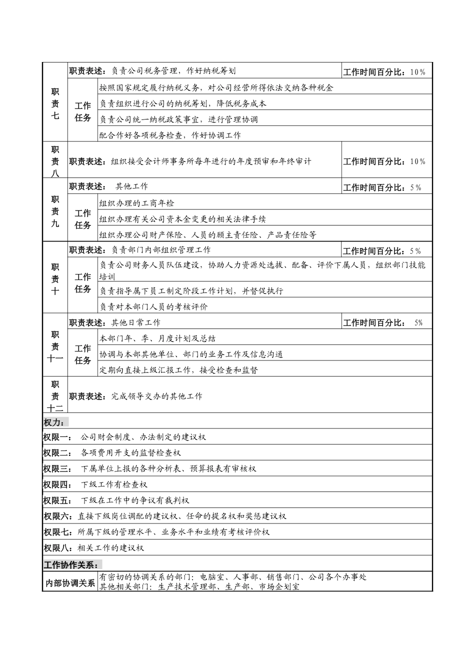 化妆品公司财务部部长岗位说明书._第2页