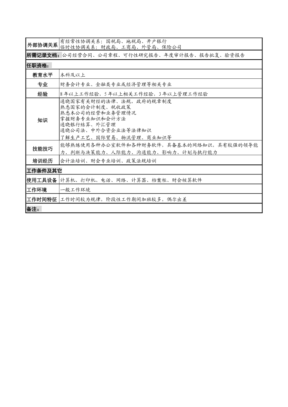 化妆品公司财务部部长岗位说明书._第3页