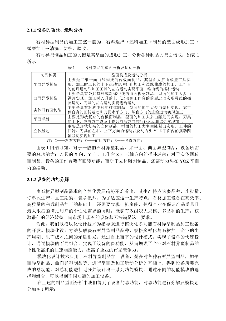 模块化石材异型制品加工设备开发_第2页