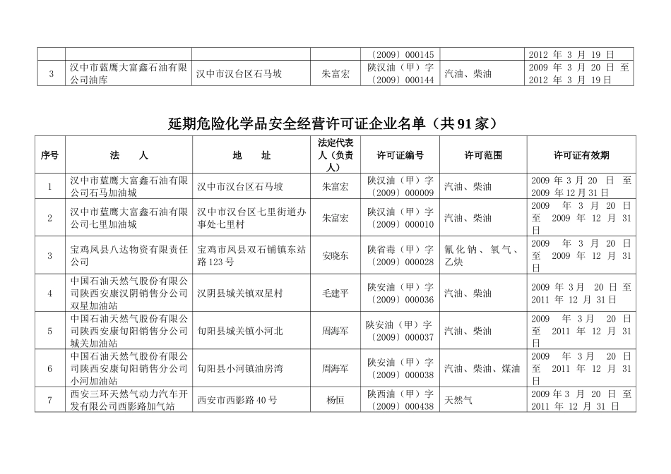 陕西省紫阳红蝶化工有限公司等98家延期-陕西省安全生产监_第3页