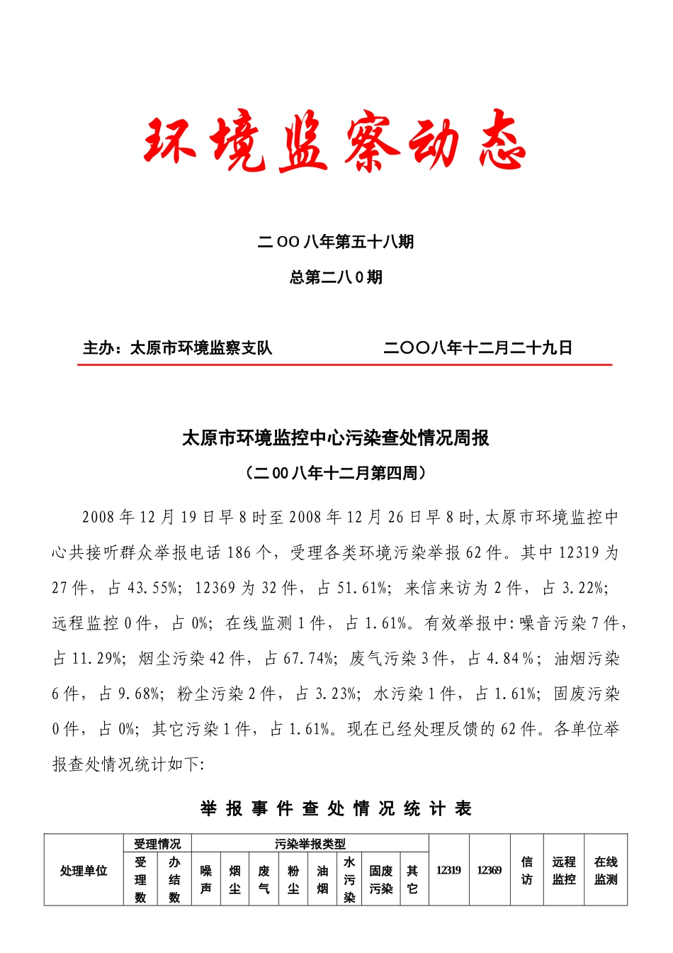 环境监察动态_第1页