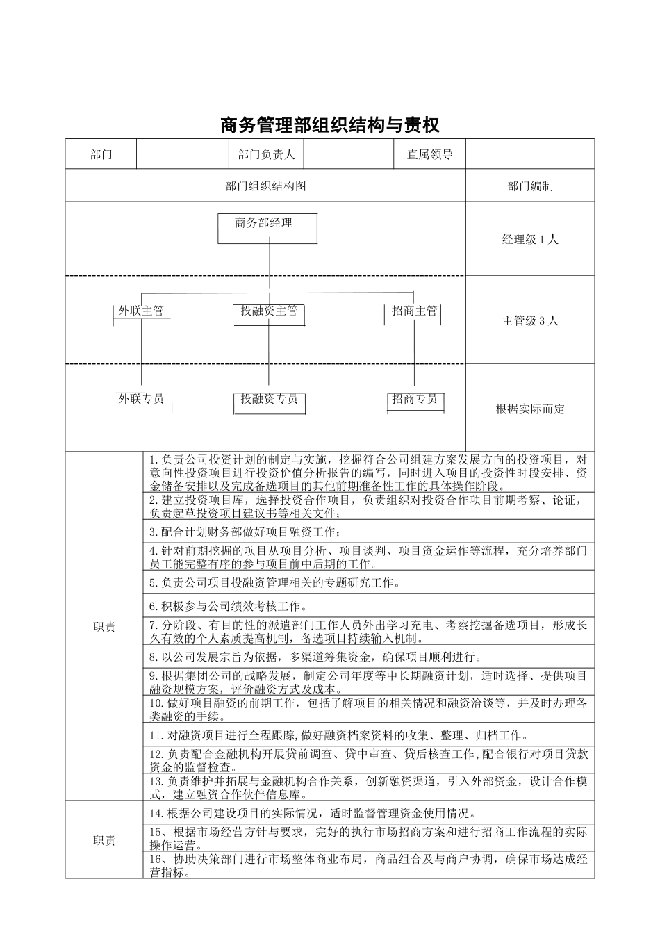公司各部门组织结构责权与岗位职责1_第1页