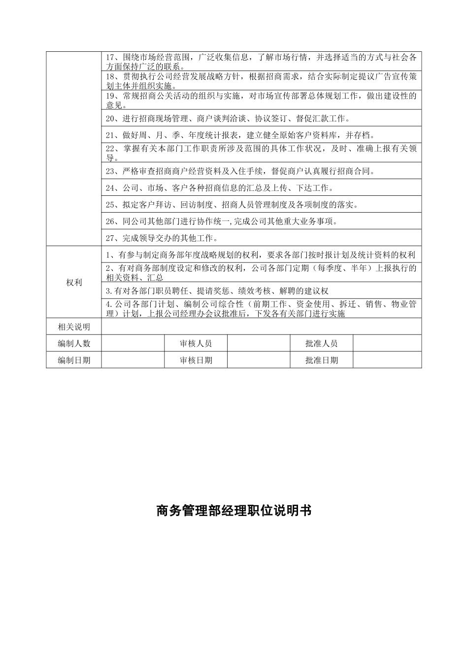 公司各部门组织结构责权与岗位职责1_第2页