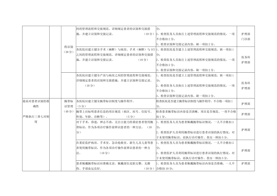 患者安全目标实施方案考核细则-患者安全目标考核_第2页