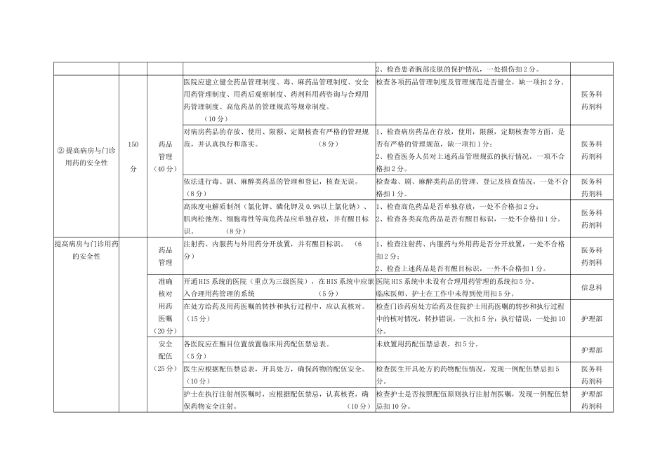 患者安全目标实施方案考核细则-患者安全目标考核_第3页