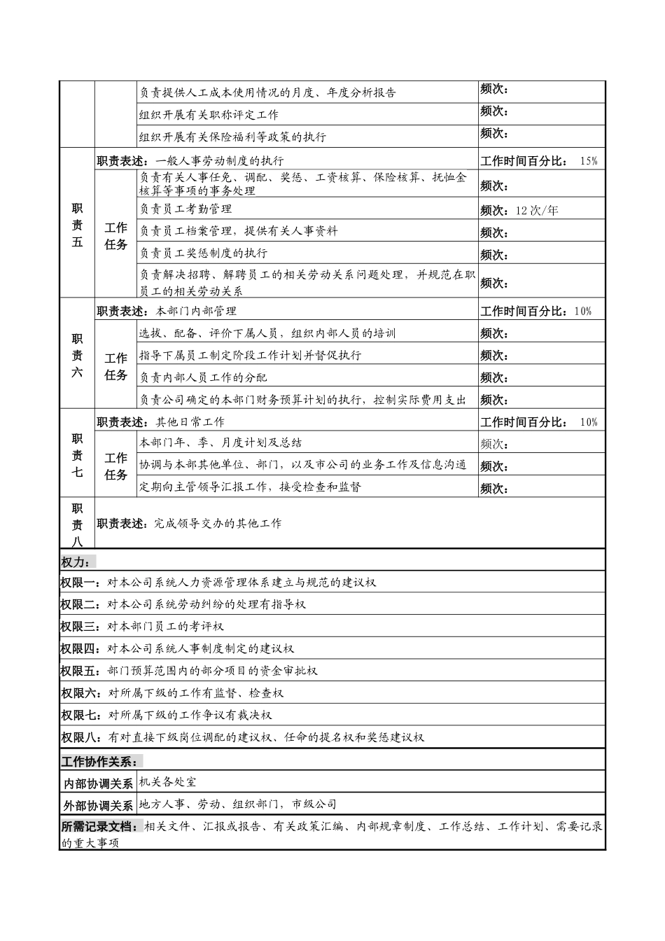 河北石油分公司处长岗位说明书_第2页