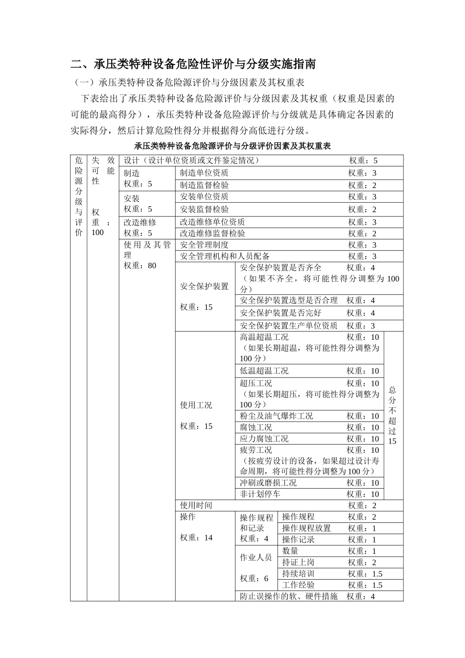 承压类特种设备危险性评价与分级实施指南_第2页