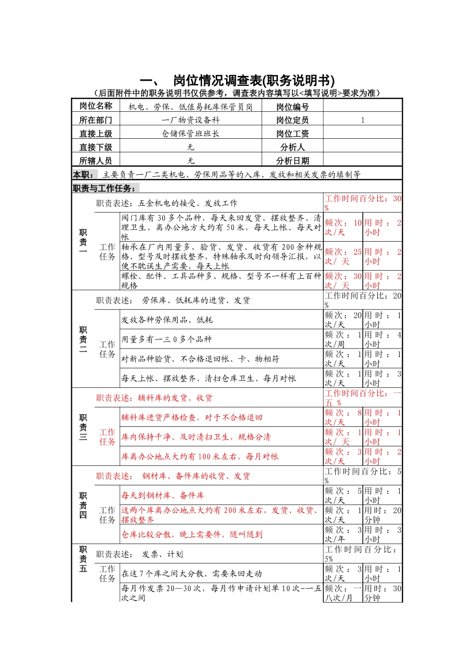 机电、劳保、低值易耗库保管员岗_第1页