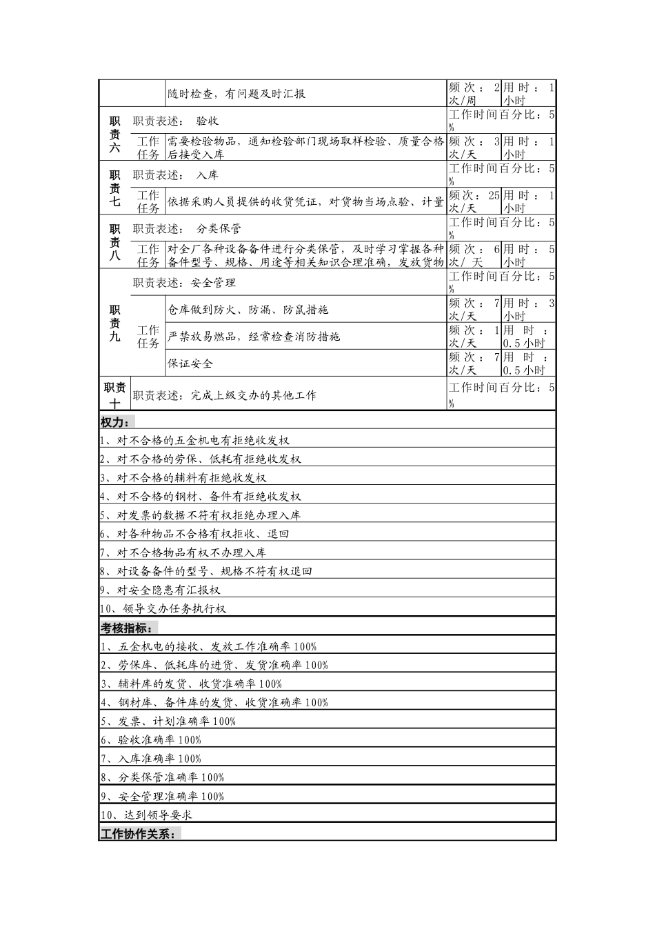 机电、劳保、低值易耗库保管员岗_第2页