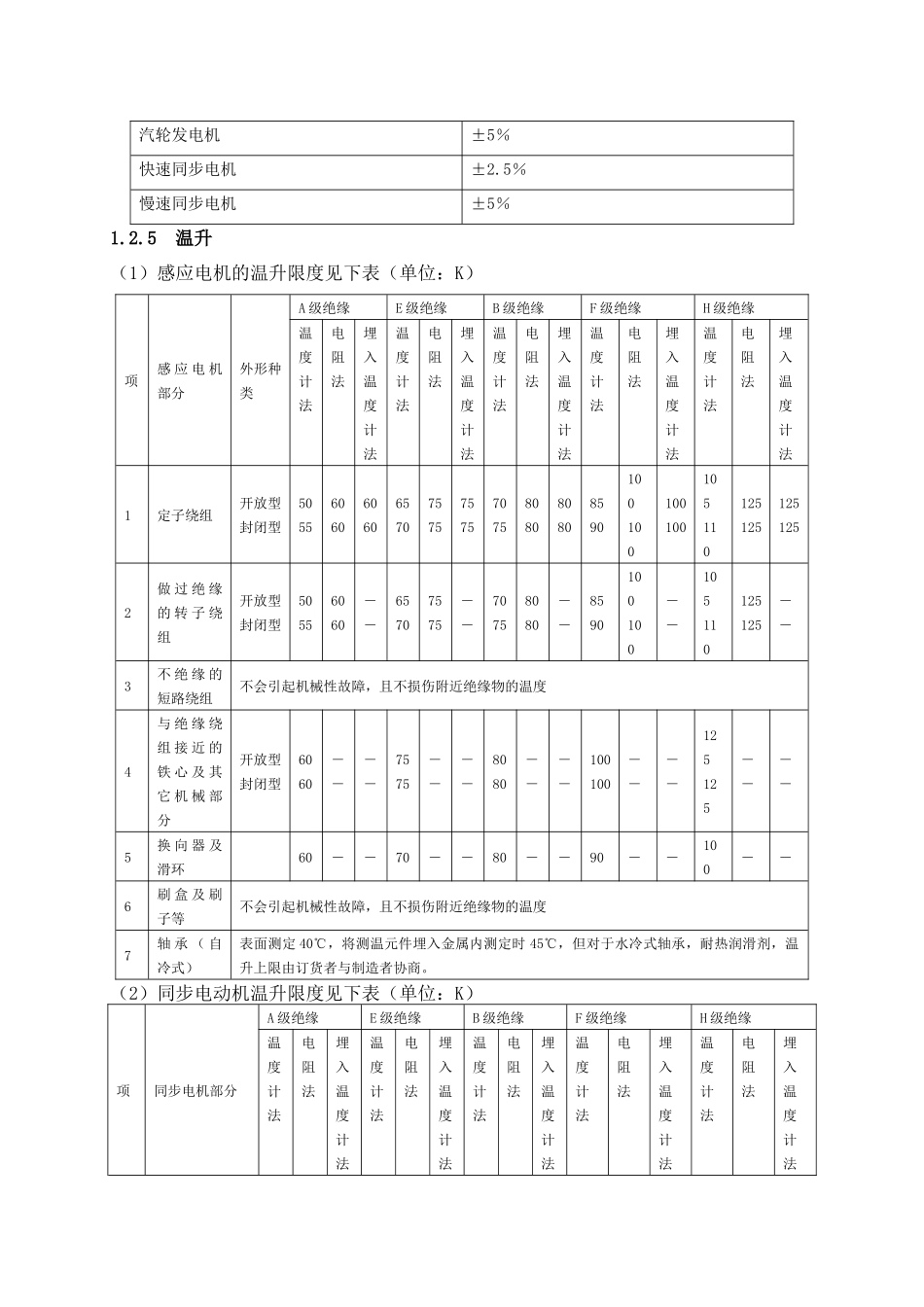 设备维修标准_第3页