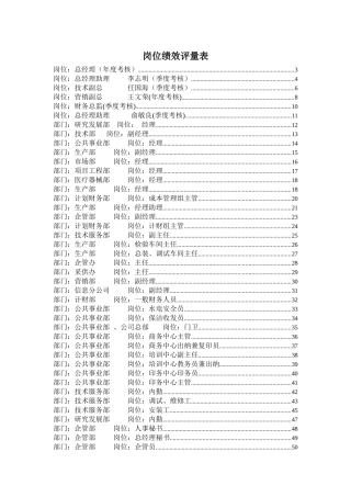 公司绩效考核文件最终版-岗位绩效评量表