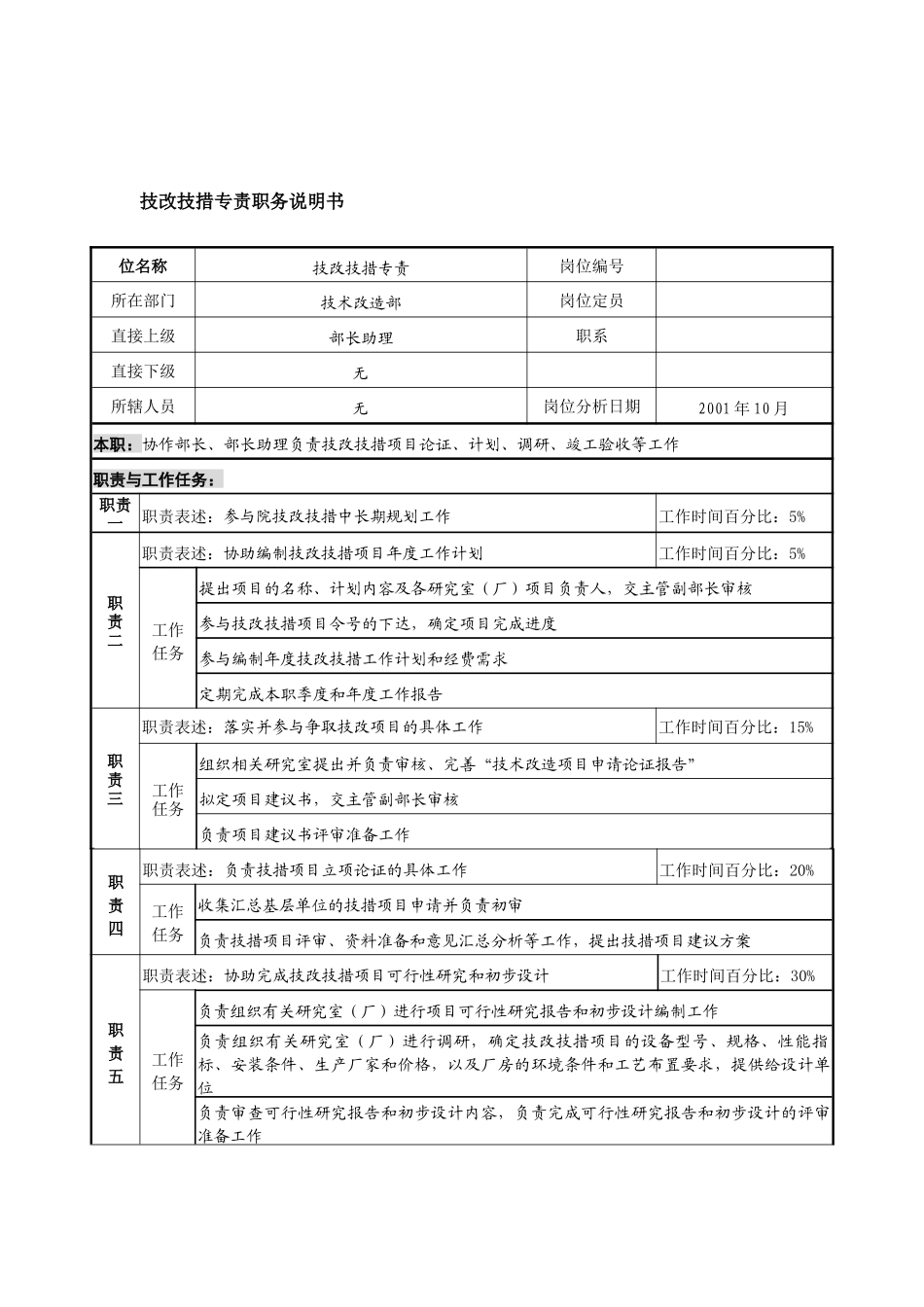 航材院技术改造部技改技措专责职务说明书_第1页