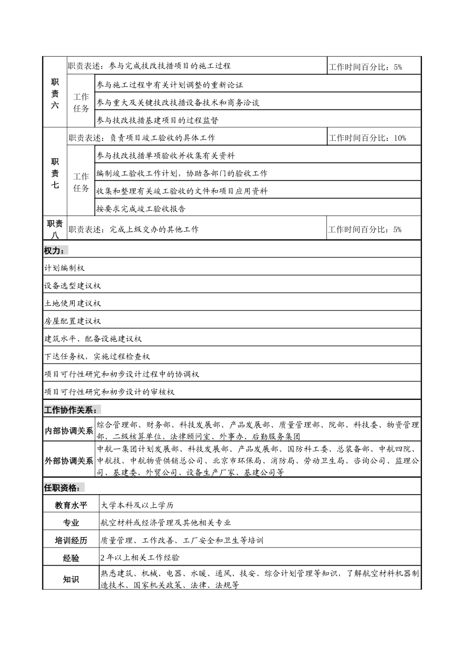 航材院技术改造部技改技措专责职务说明书_第2页