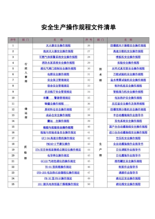 安全生产操作规程文件清单