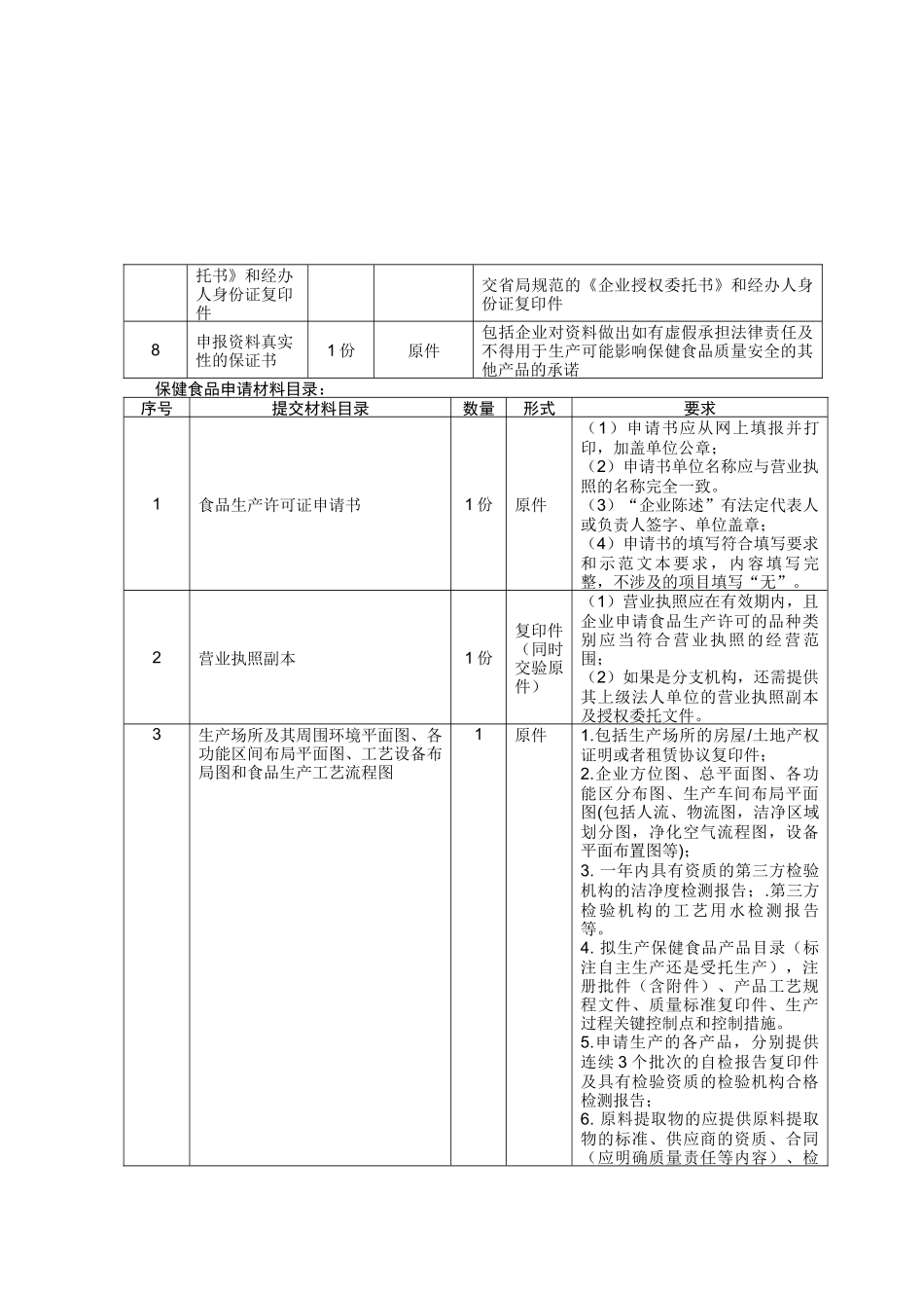 食品生产许可证核发办事指南_第3页