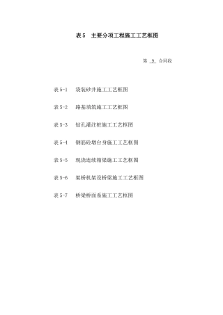 表5 施工工艺框图