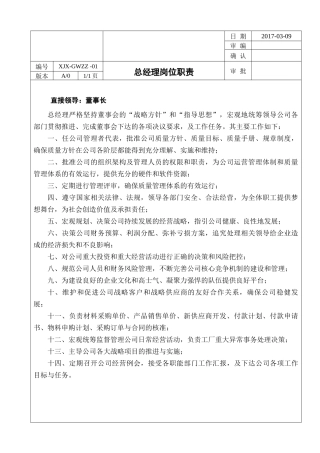 各部门岗位职责_2