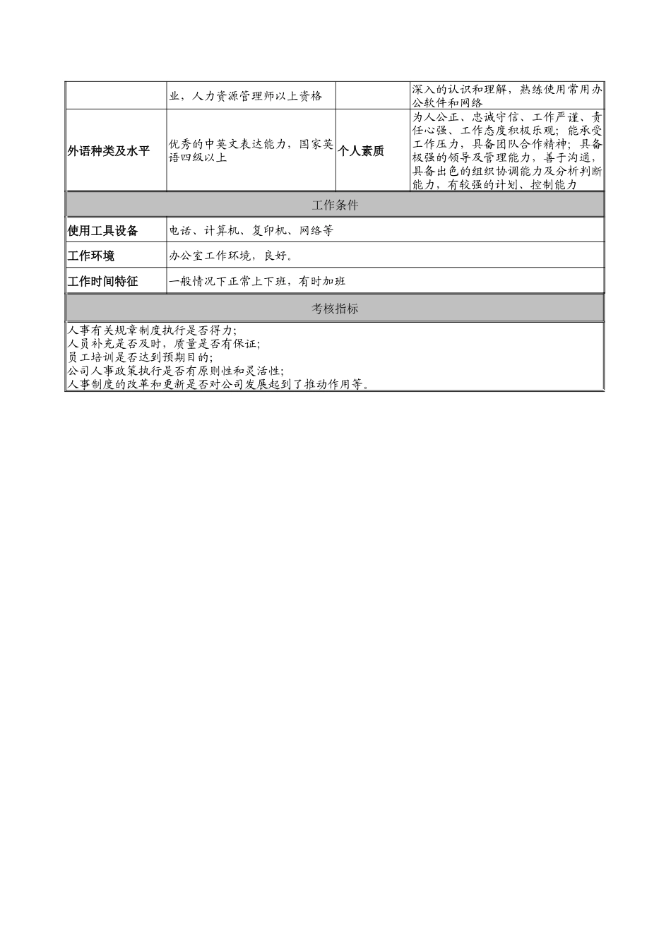 建筑行业-人力资源部-经理岗位说明书_第3页