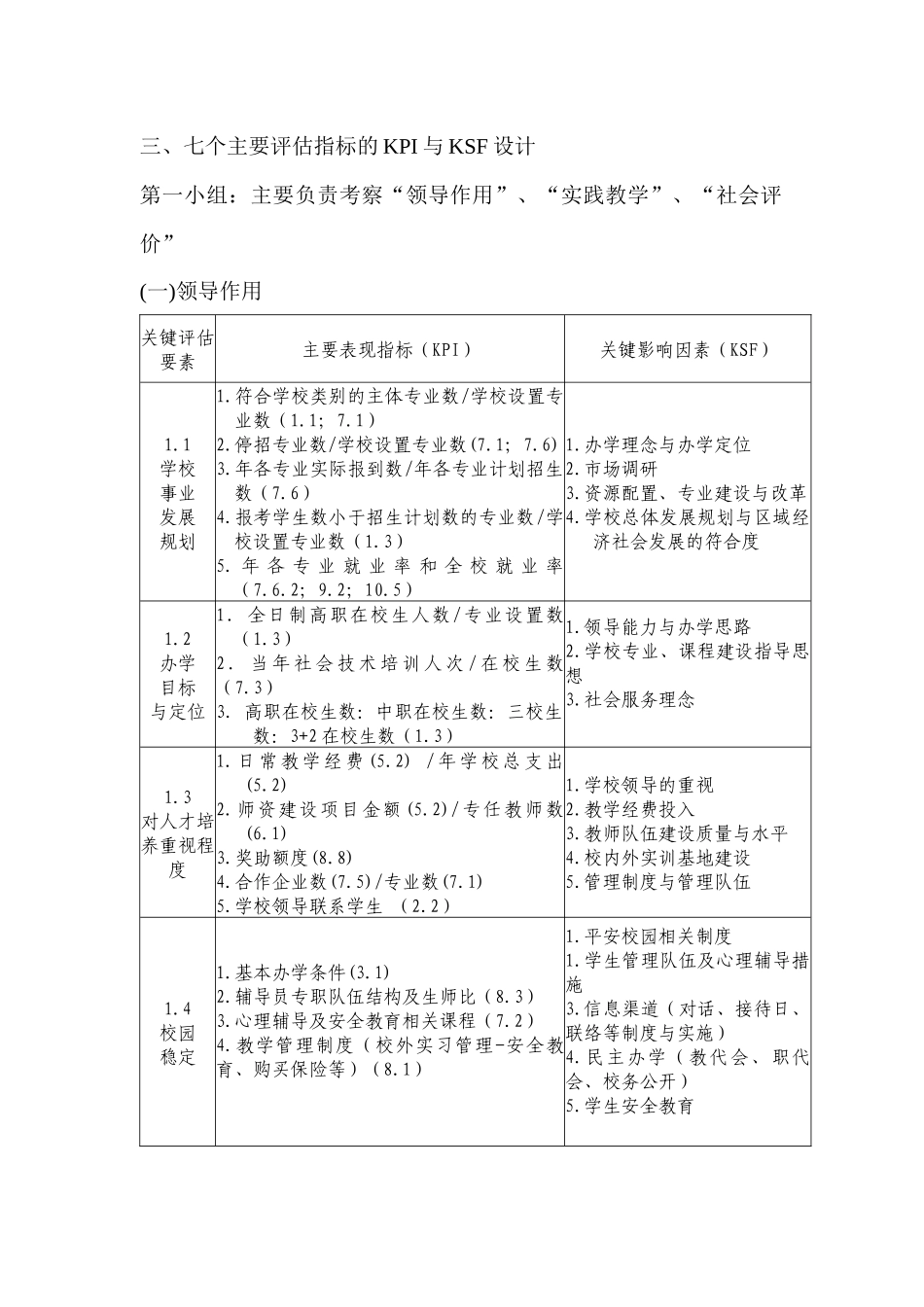 广东省高等职业院校人才培养工作评估KPI及KSF设计方案_第2页