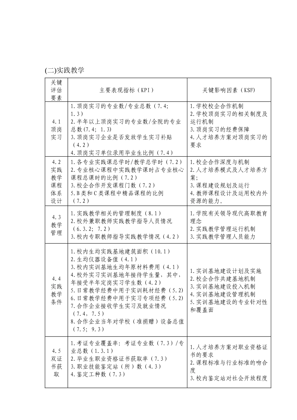 广东省高等职业院校人才培养工作评估KPI及KSF设计方案_第3页