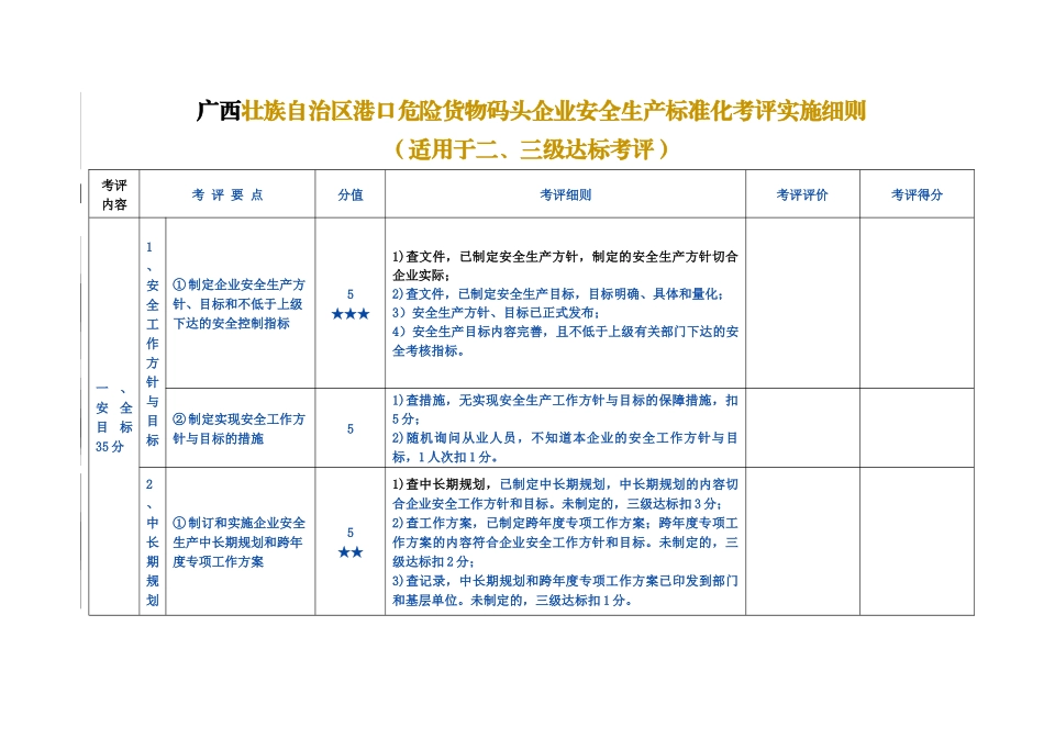 区港口危险货物码头企业安全生产标准化考评实施细则_第1页