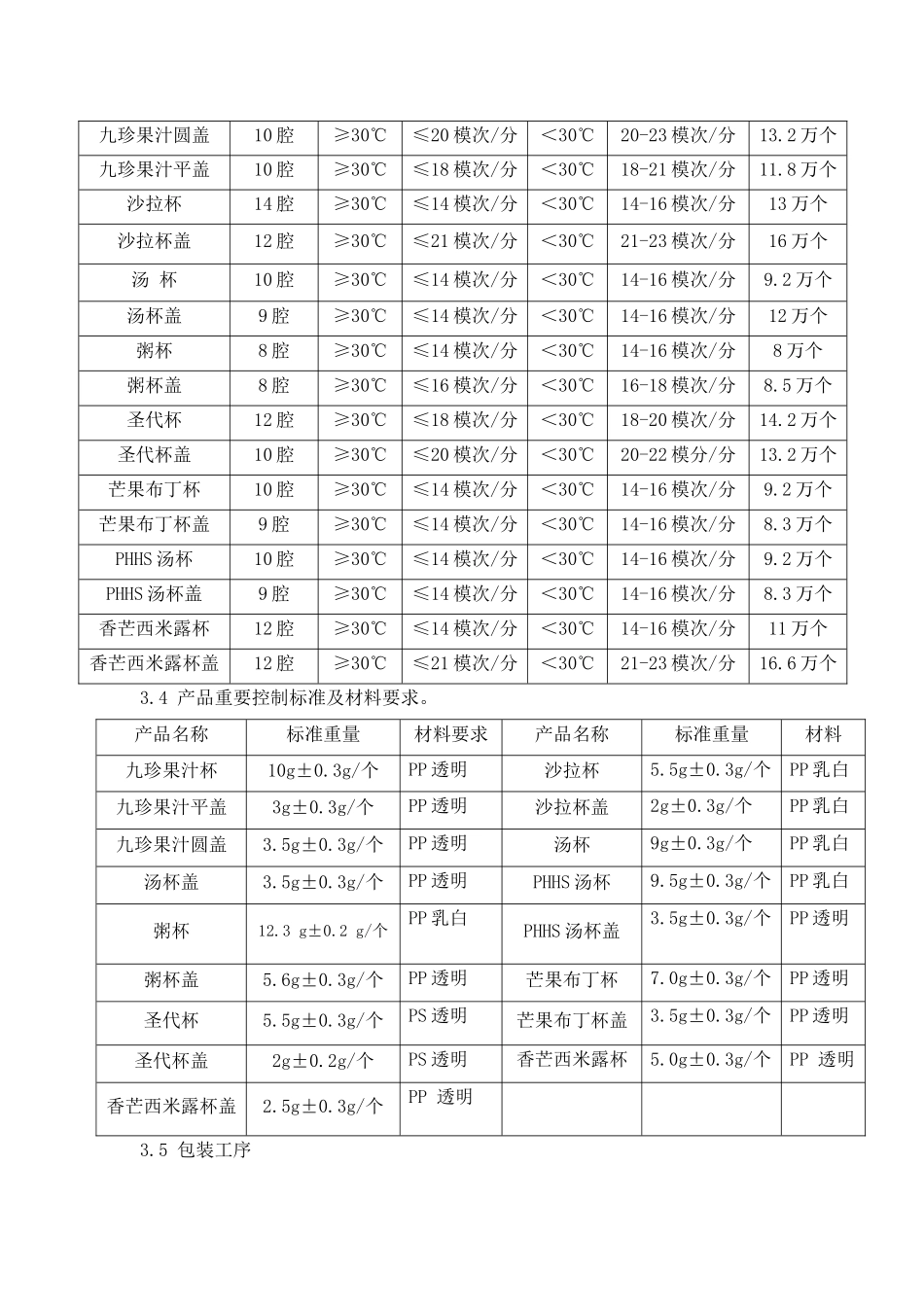 KFC肯德基---产品生产技术标准及要求_第3页