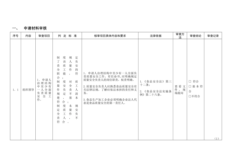 对设立食品生产企业的申请人规定条件审查记录表(通用版_第3页