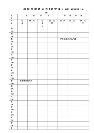 环境整洁缺失表(高中部)