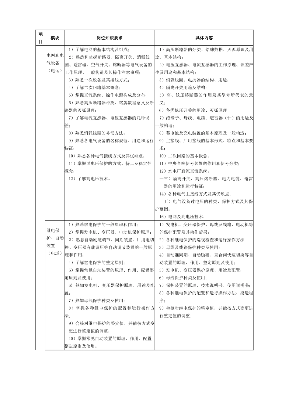 水电厂生产技术岗位培训标准_第3页
