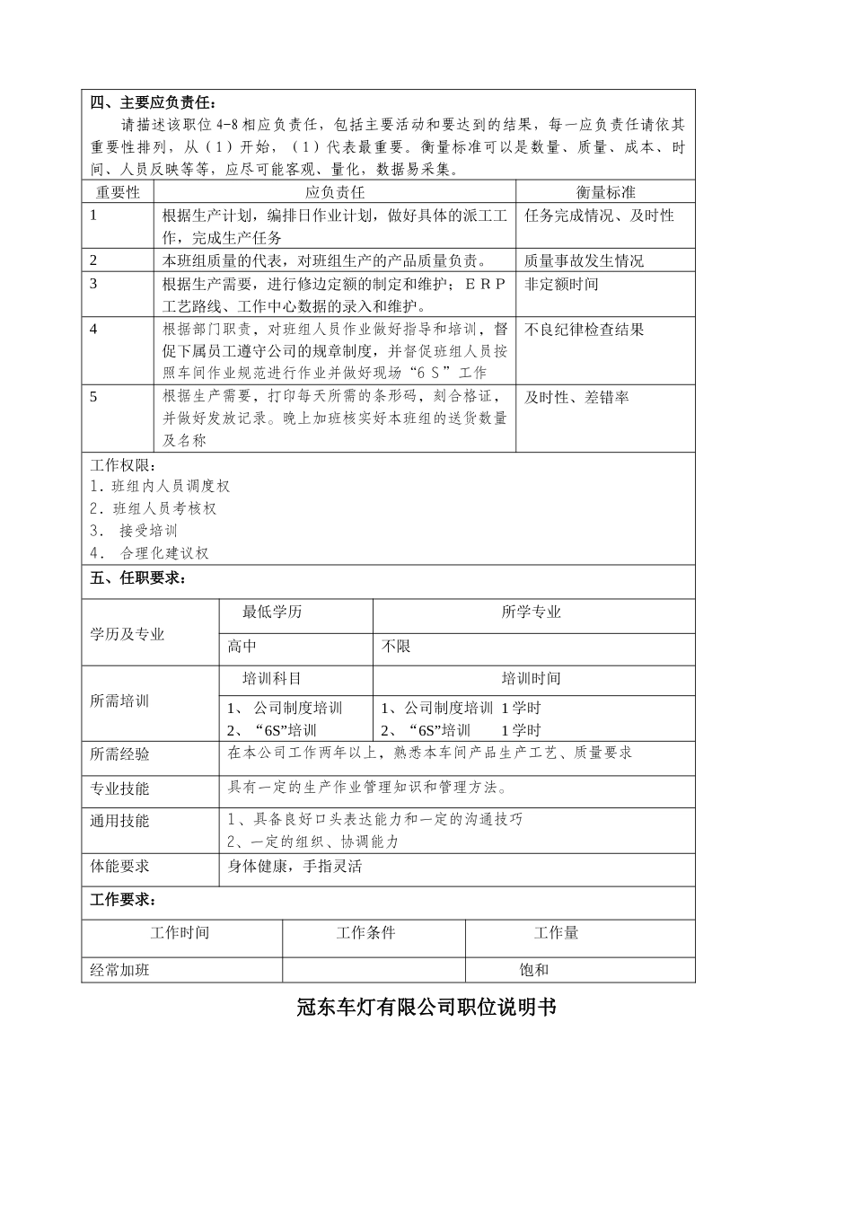 某大型汽车零部件公司注塑车间修边班长职位说明书_第2页