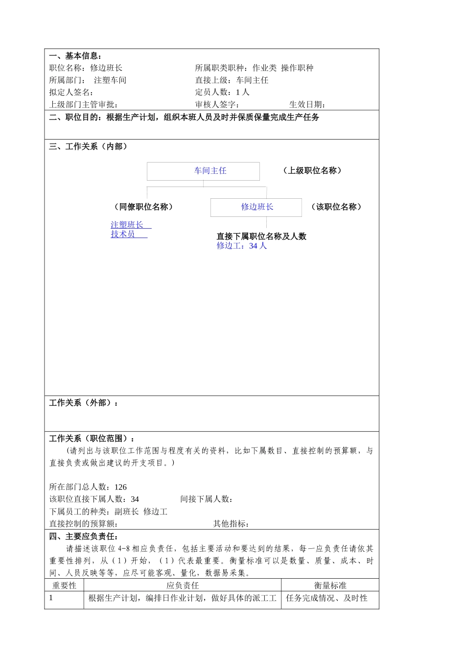 某大型汽车零部件公司注塑车间修边班长职位说明书_第3页