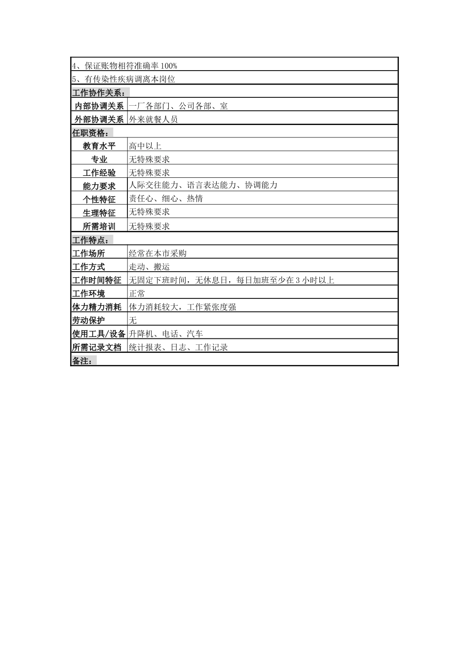 一厂行管科小灶炊事班班长岗_第2页