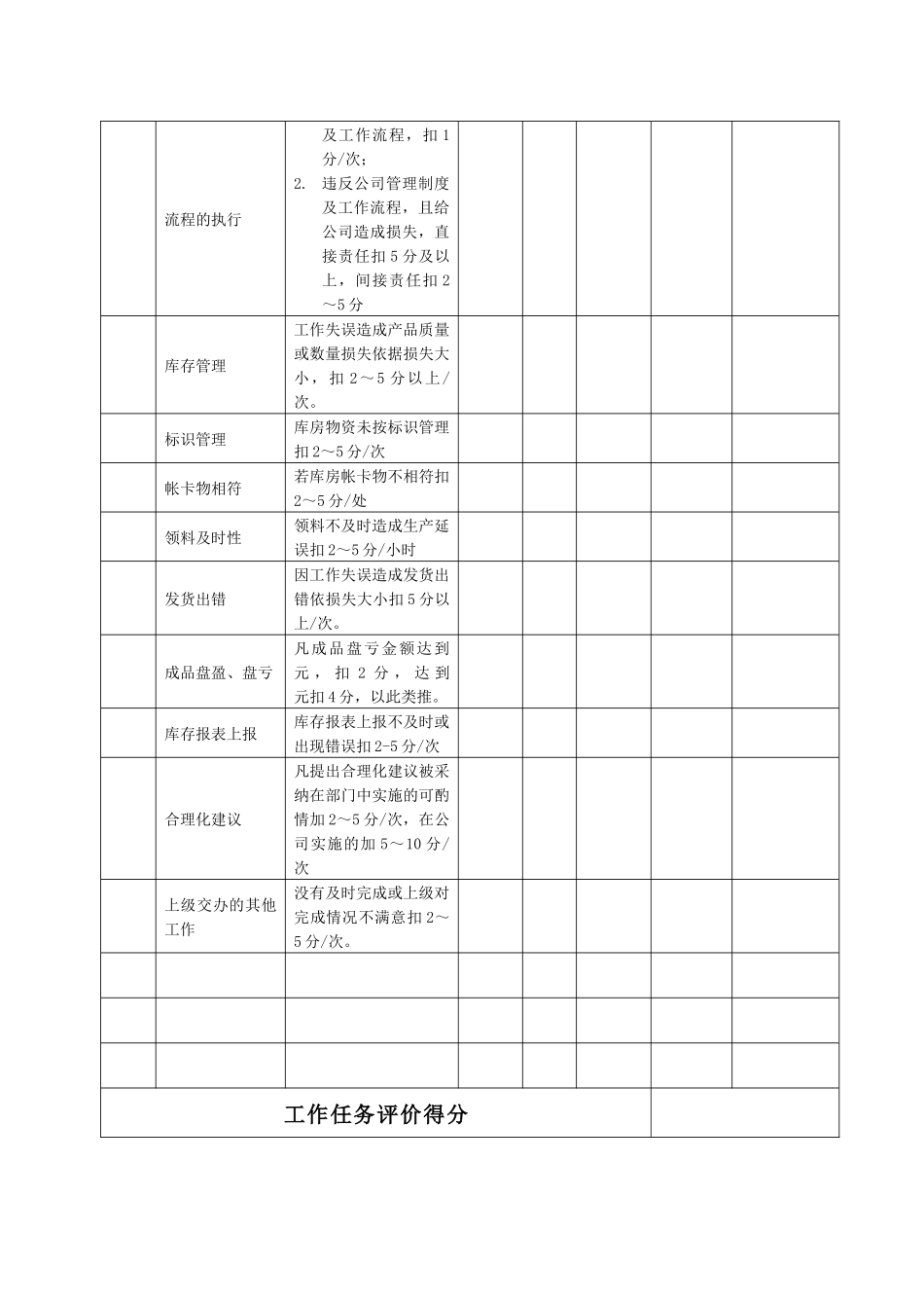 某生产企业库管员绩效考核表_第2页