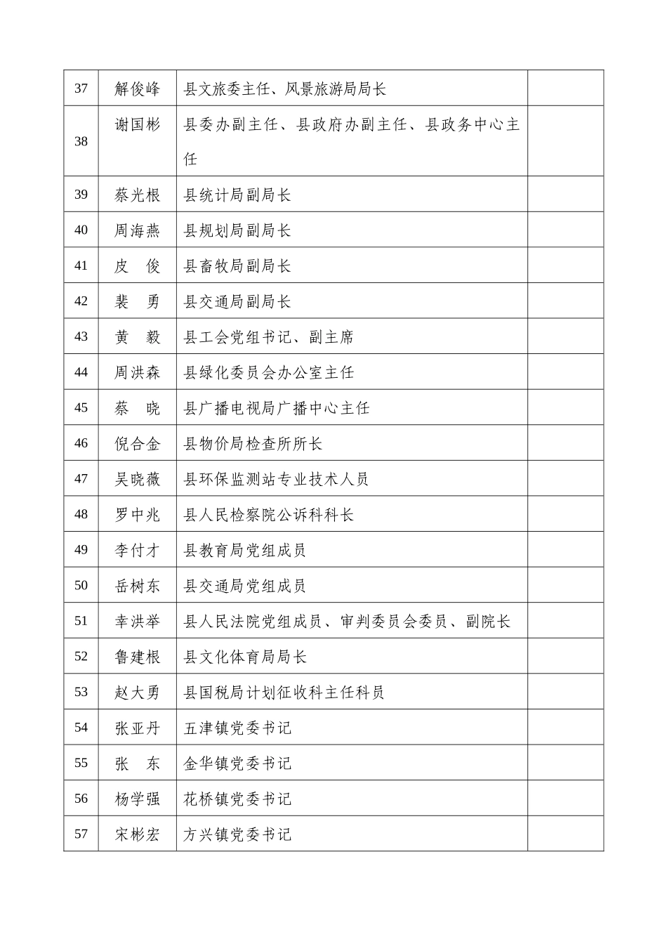 候选人物-新津县公众信息网_第3页