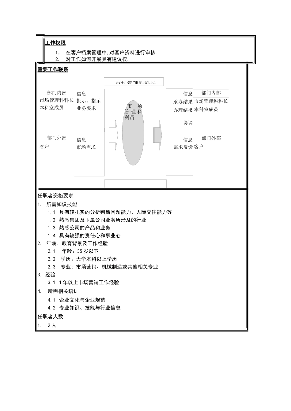 江苏牧羊市场管理科科员岗位说明书_第2页