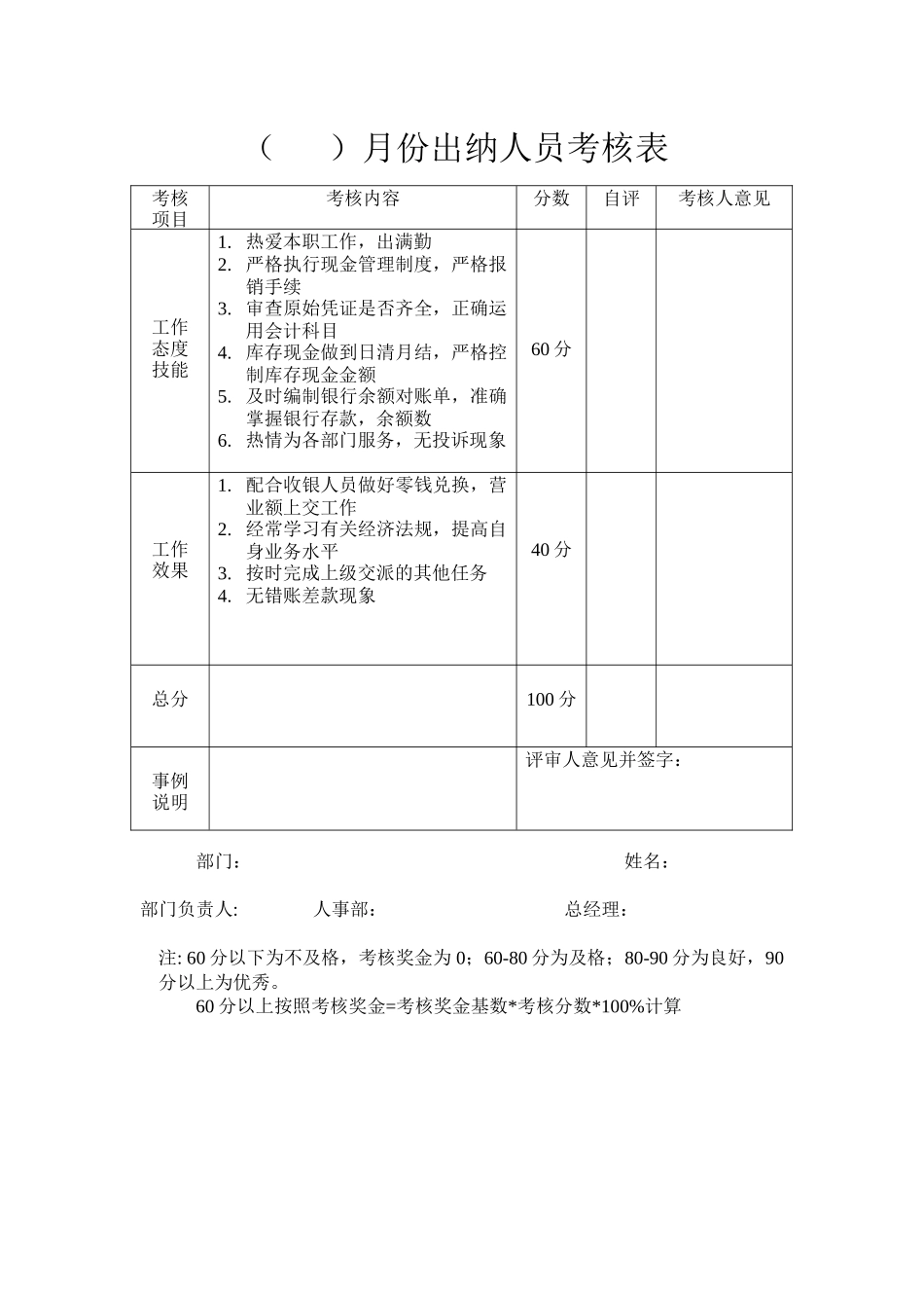 各部门考核表_第2页