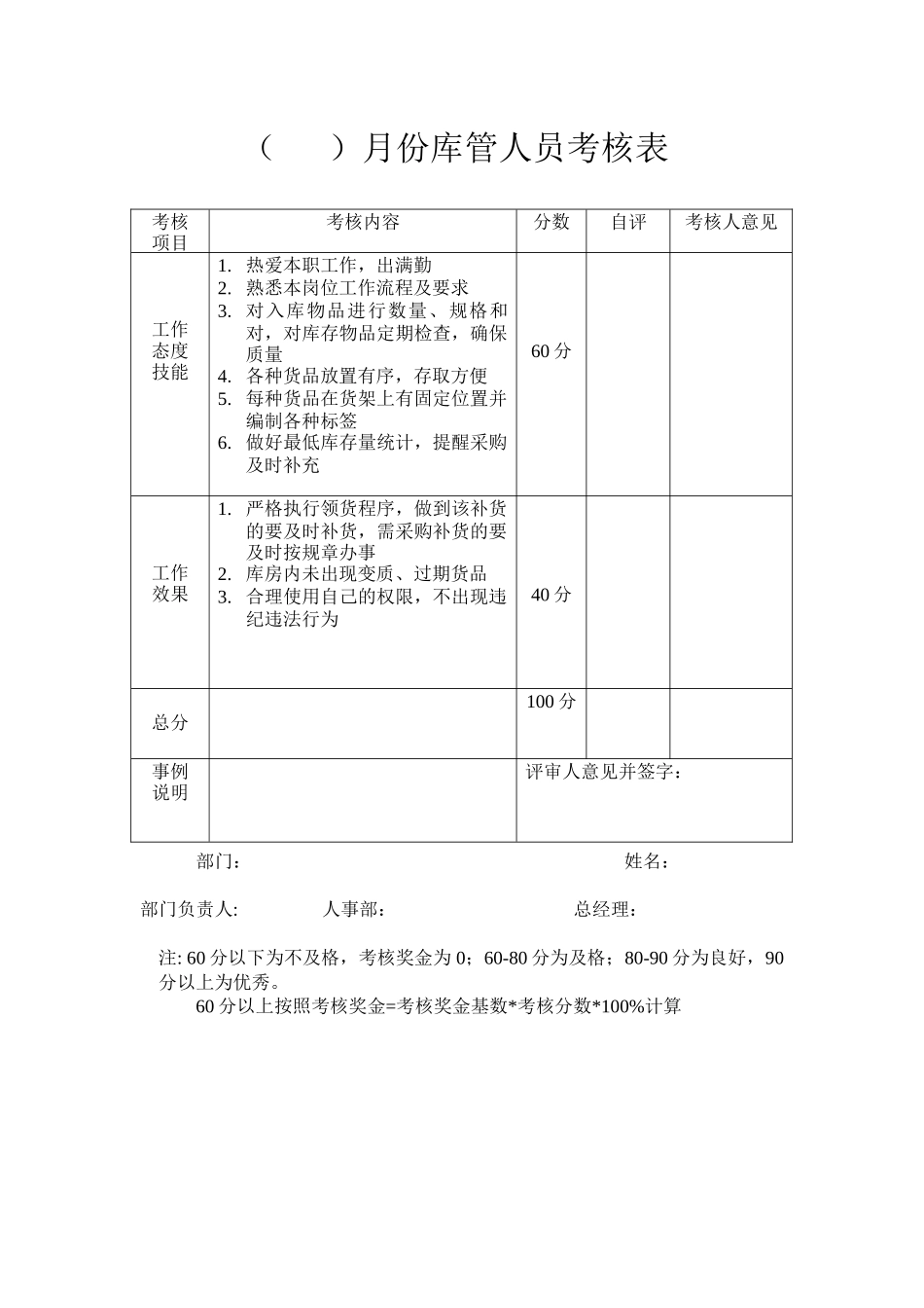 各部门考核表_第3页