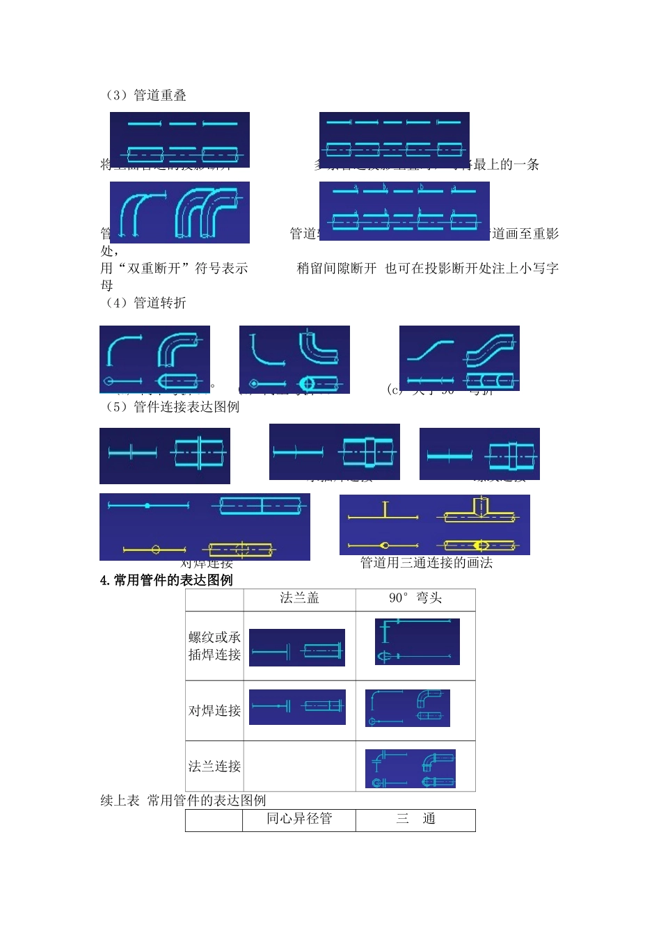 管道工培训讲义_第3页